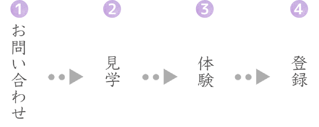 ご登録までの流れ